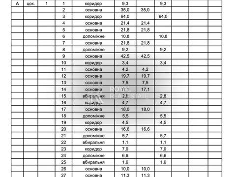 комерційна за адресою Григорія Гуляницького вул. (Московська), 28-Г