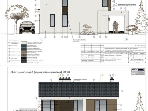 будинок за адресою Огородня вул.