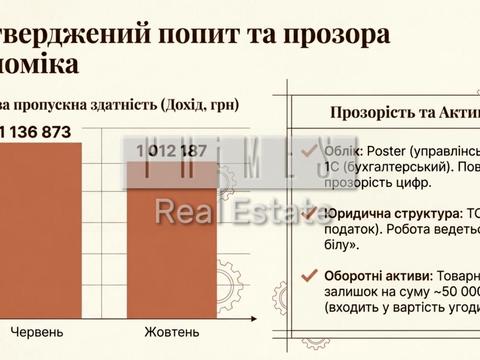 комерційна за адресою Академіка Глушкова просп., 1