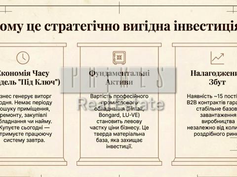 комерційна за адресою Академіка Глушкова просп., 1