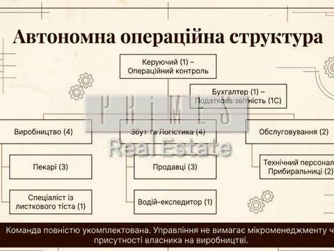 комерційна за адресою Академіка Глушкова просп., 1