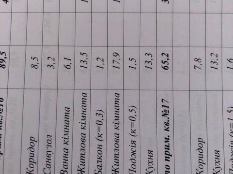 квартира по адресу Стороженко ул., 33