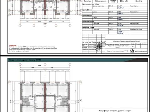 будинок за адресою Індустріальна
