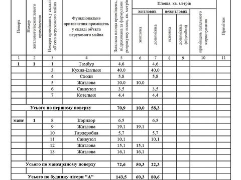 дом по адресу Щаслива, 7