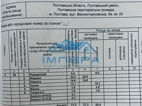 квартира по адресу Великотырновская ул., 9-А