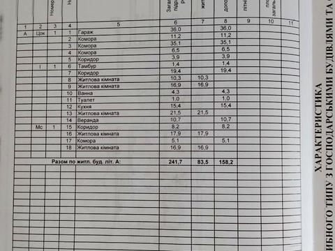 будинок за адресою Праці вул. (Труда)