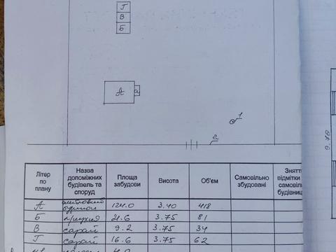 будинок за адресою с. Братківці, Шевченка