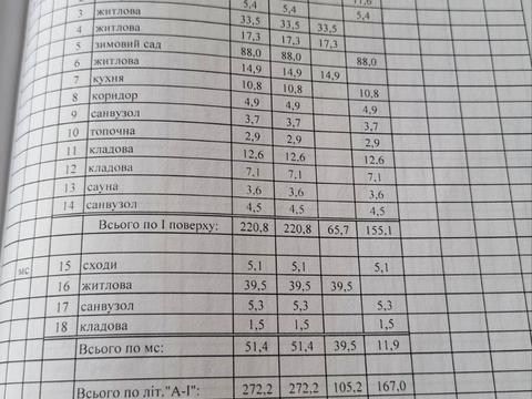 дом по адресу Кривой Рог, Виноградная ул., 33