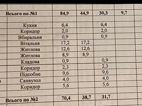 будинок за адресою Куп'янська вул., 24