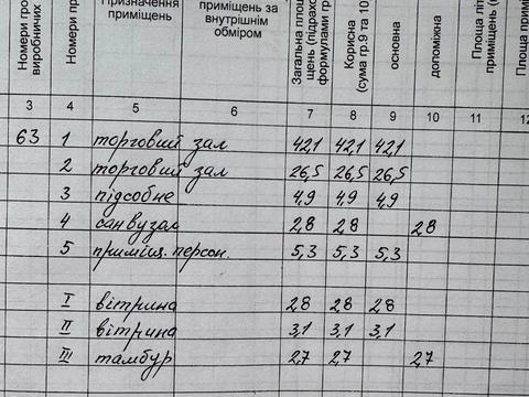 комерційна за адресою Олександра Поля просп. (Кірова), 84