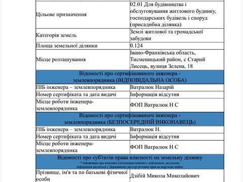 ділянка за адресою Зелена, 18