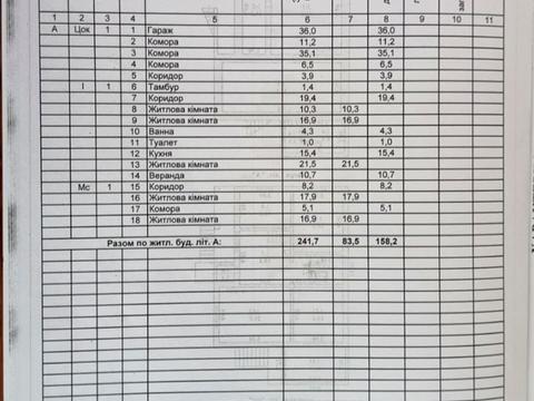 будинок за адресою Житомир, 2-й провулок Труда