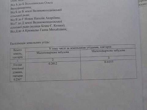 ділянка за адресою 