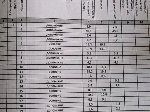 коммерческая по адресу Calle Dilova ул. (Димитрова), 7/67