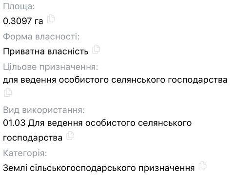 ділянка за адресою Боднарська