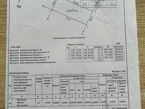 ділянка за адресою Бузкова