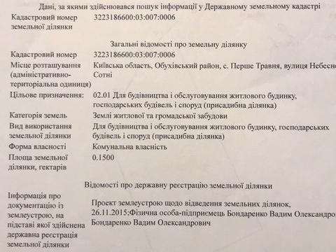 участок по адресу Небесної сотні