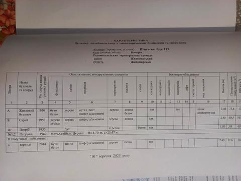 будинок за адресою Шигаєва