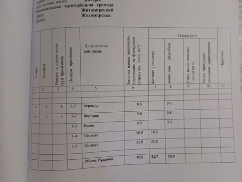 будинок за адресою Шигаєва