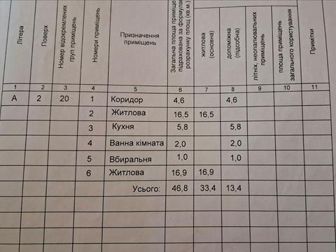квартира за адресою Бориспільська вул., 43