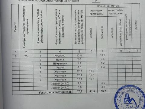 квартира по адресу Архітектора Ніколаєва ул., 5