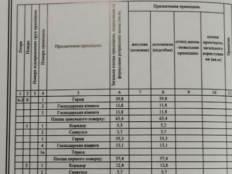 будинок за адресою Трипільська пров. (Щедріна)