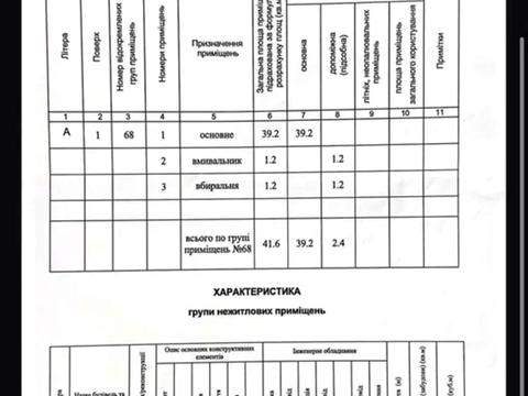 коммерческая по адресу Днепроводская ул., 1-А