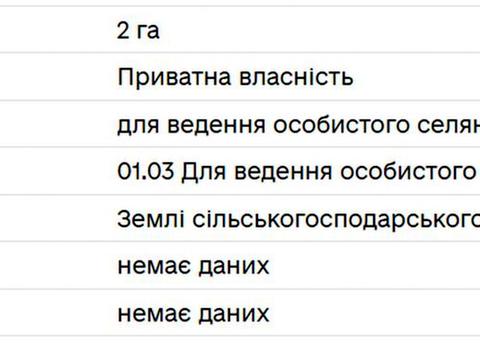 участок по адресу Новояворовск, Львовская ул.