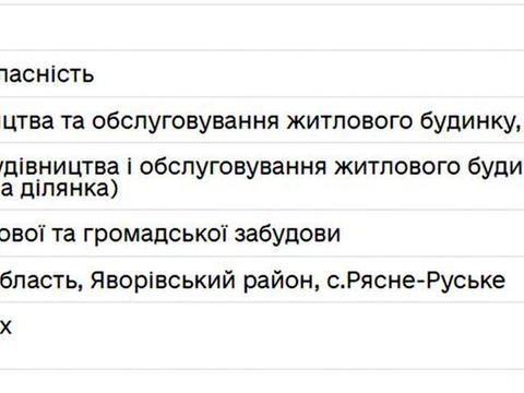 ділянка за адресою с. Рясне-Руське, Залізнична