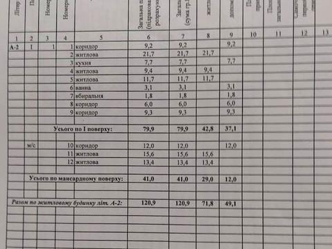 участок по адресу Ирпенская ул. (Абхазька), 20