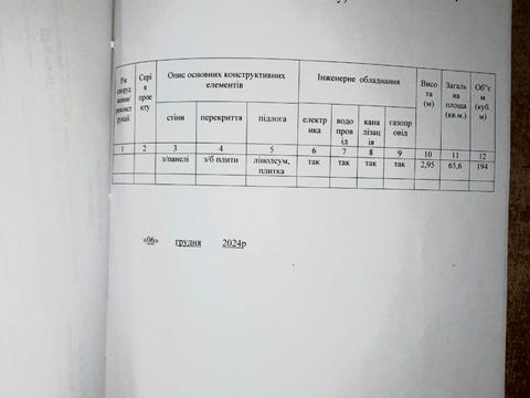 квартира за адресою Київська вул., 115