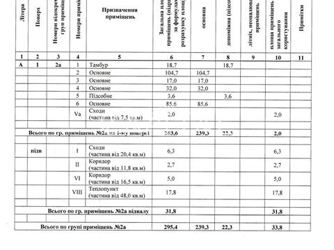 комерційна за адресою Лук'янівська пл., 11