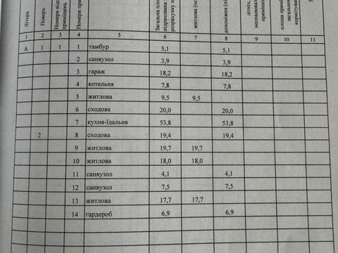 будинок за адресою Богдана Хмельницького вул., 27