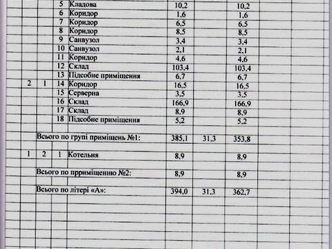 коммерческая по адресу Європейська, 1