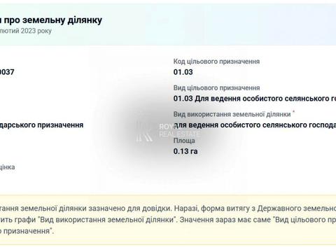 ділянка за адресою ковпака