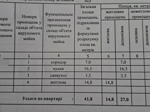 квартира за адресою Героїв Небесної Сотні просп., 40/1