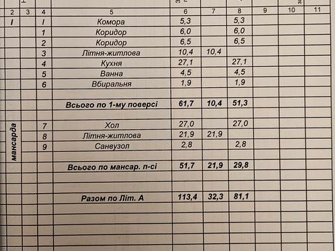 будинок за адресою вул. Франка