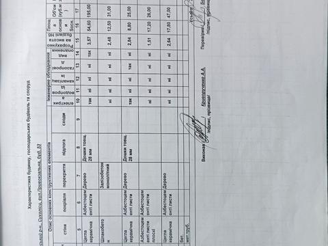 дом по адресу Привокзальна