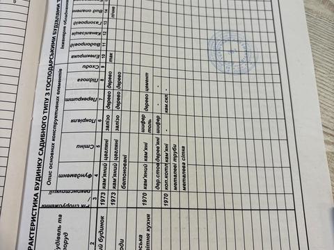 дом по адресу Проспект миру, 1