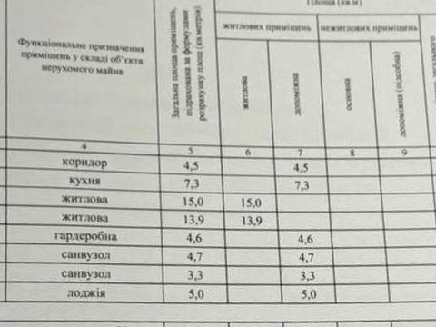квартира за адресою Київ, Василя Тютюнника вул. (Анрі Барбюса), (Будинок 3)