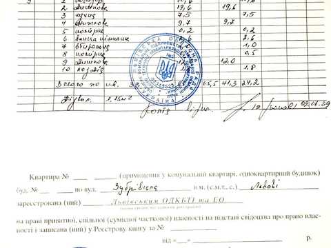 квартира за адресою Зубрівська вул., 19