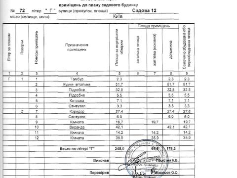 дом по адресу 12-та Садова ул., 72