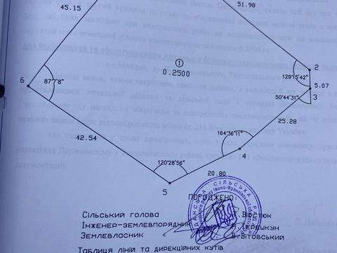 участок по адресу Хмельницького