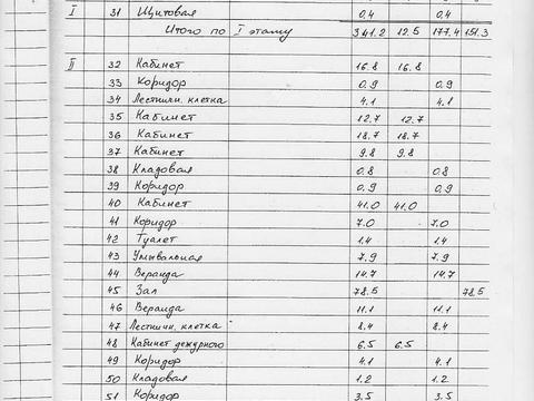 будинок за адресою Шевченка вул., 5