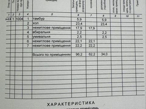 комерційна за адресою Петра Карманського вул. (), 7а