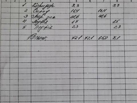 коммерческая по адресу Гетмана Ивана Мазепы ул., 74
