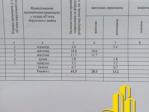 квартира по адресу Костанайський пер., 8/2