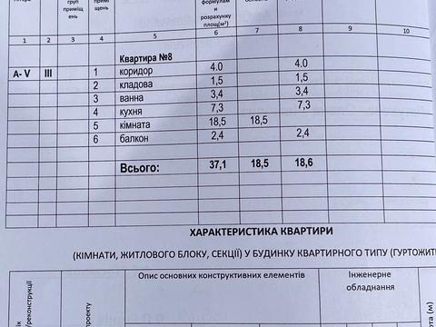 квартира по адресу Семінарський, 1