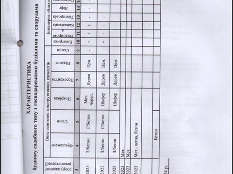 дом по адресу Белореченская ул. (Білоріченська), 99