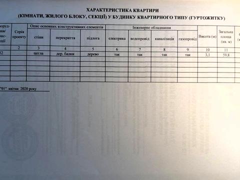 квартира за адресою Дмитра Яворницького просп. (Карла Маркса), 53-А
